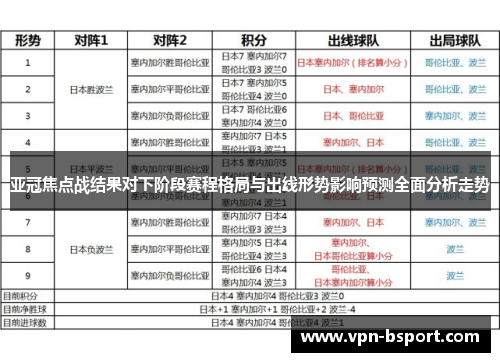 亚冠焦点战结果对下阶段赛程格局与出线形势影响预测全面分析走势