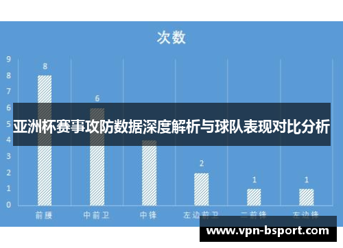 亚洲杯赛事攻防数据深度解析与球队表现对比分析